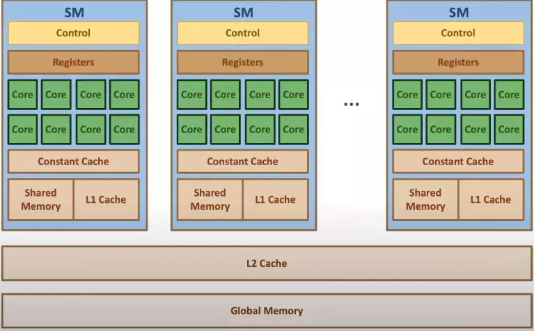 gpu-structure